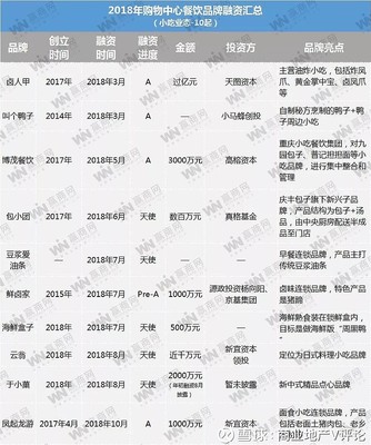 饮品爆发、零售化逆袭…2018餐饮机会,你错过了多少?